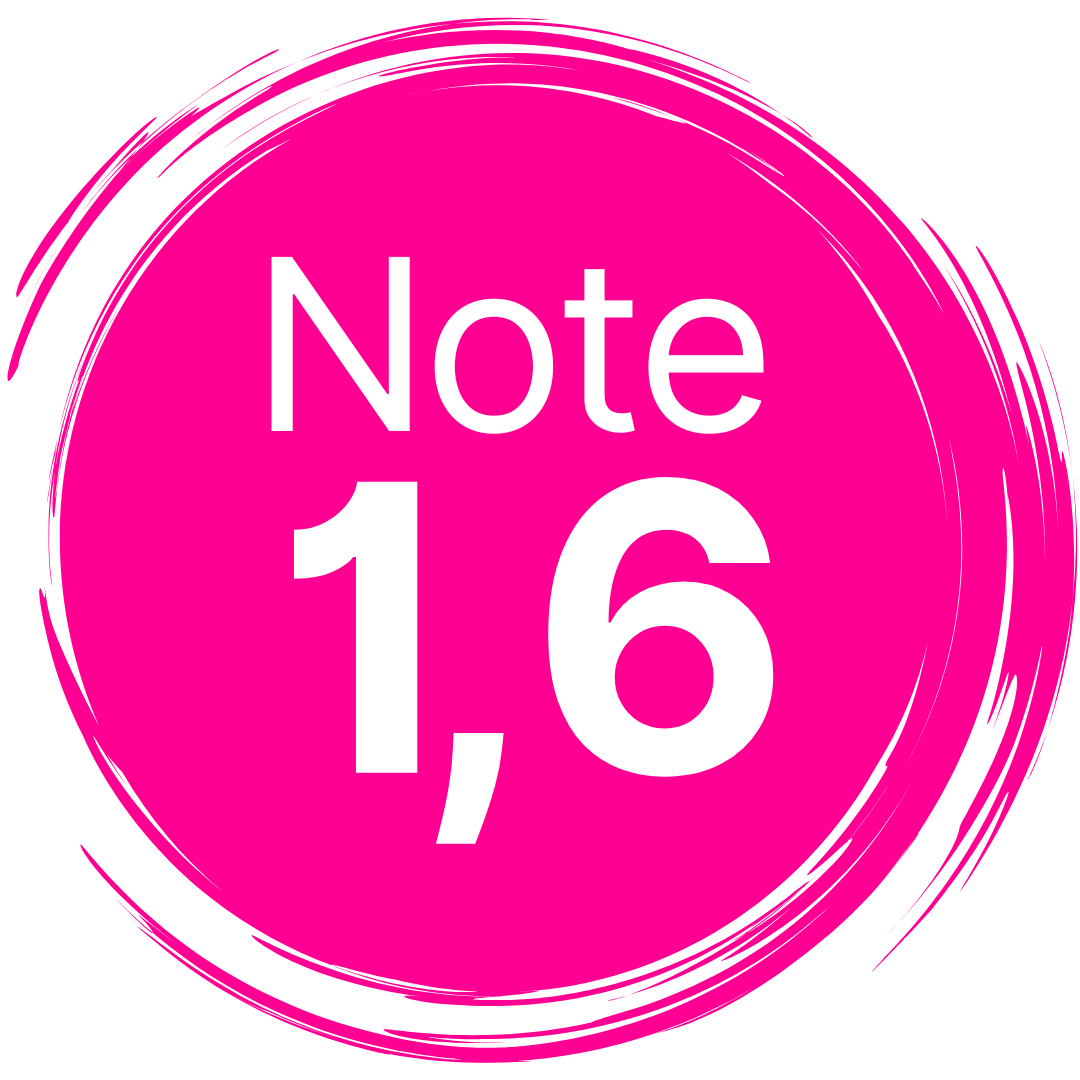 Pinke Zahl: 1,6